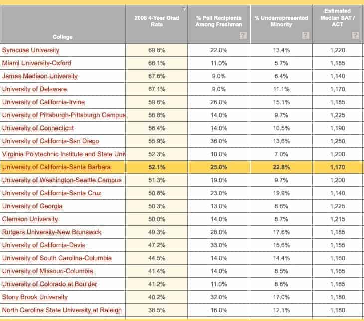 UCSB Peers