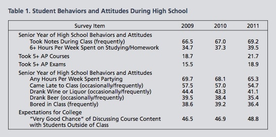 behavior