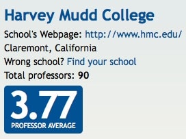 harvey mudd j
