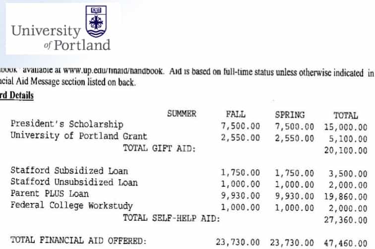 How do you get financial aid for college?