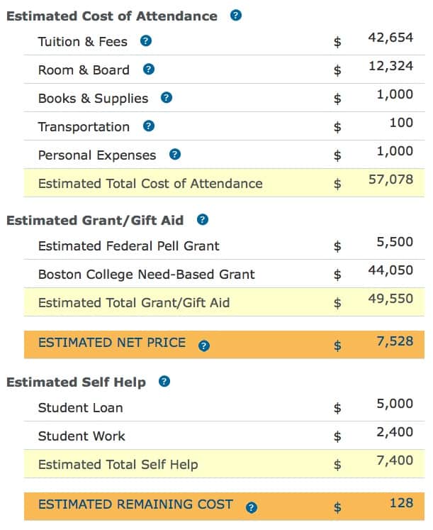 Notre Dame Financial Aid Chart