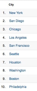 cities j