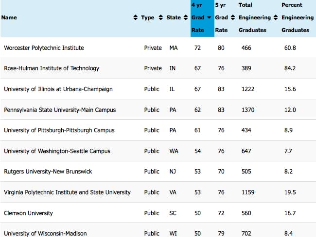 Biomedical Graduate Programs Ranking