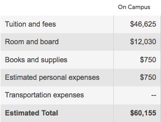 estimate college expenses