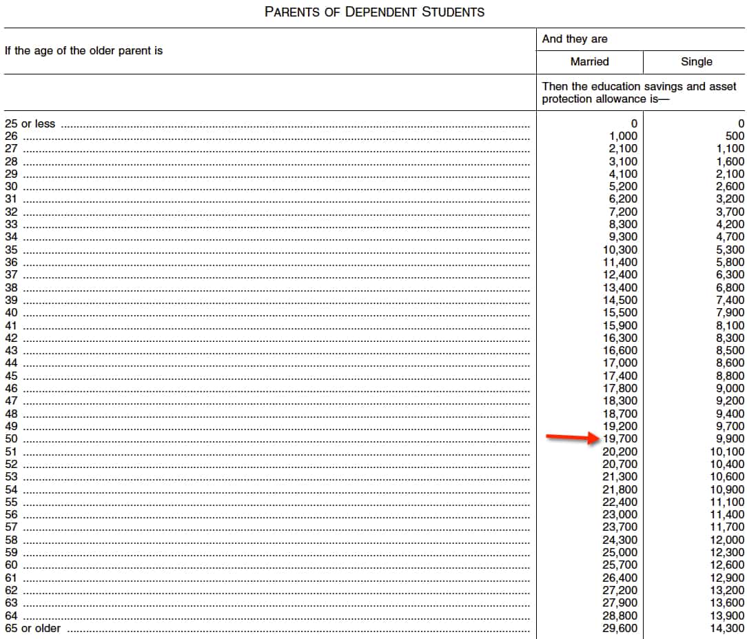 a troubling financial aid wrinkle efc chart 2016