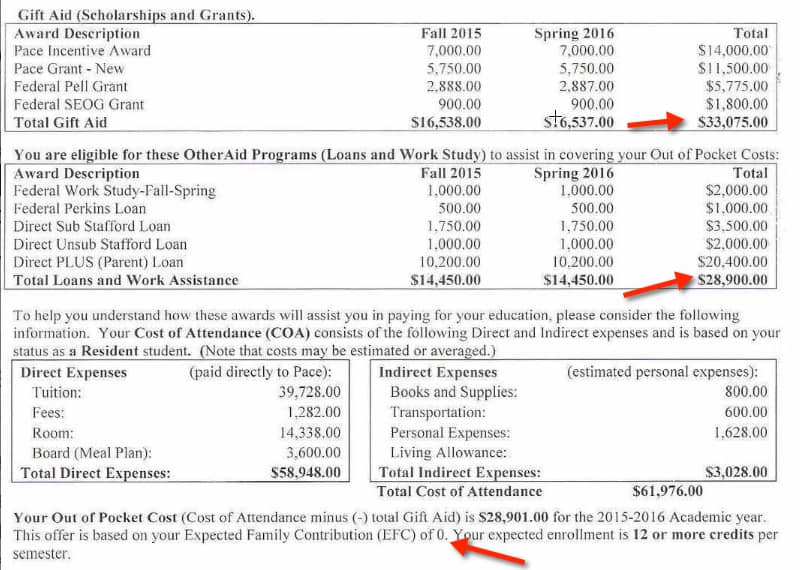 financial aid award letter samples