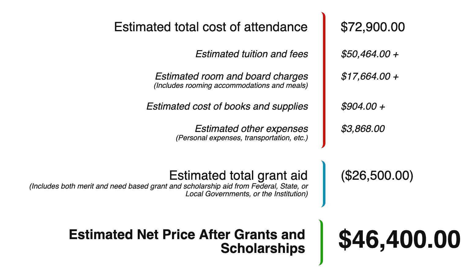 Why you need to use college net price calculators Investment