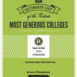 Green List Most Generous Schools